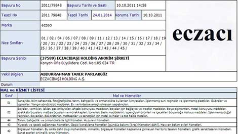  Eczacılara patent şoku! 